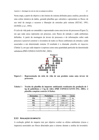 Capítulo 2 – Abordagem de ciclo de vida na avaliação de edifícios

21

Nesta etapa, a partir do objetivo e dos limites de sistema definidos para a análise, procede-se
uma coleta intensiva de dados, gerando planilhas que calculam e apresentam os fluxos de
uso total de energia e recursos e liberação de emissões pelo sistema (SETAC, 1991;
GUINÉE et al., 1993).
O ciclo de vida pode ser entendido e representado como uma árvore de processos (Figura 2),
em que cada caixa representa um processo, com fluxos de entrada e saída ambientais
definidos. A partir da montagem da árvore de processos e de informações sobre cada
processo é possível construir o inventário de todos os fluxos ambientais de entrada e saída
associados a um determinado sistema. O resultado é a chamada planilha de impactos
(Tabela 1), em que cada impacto é expresso como uma quantidade particular de determinada
substância (PRÉ CONSULTANTS INC, 2001).
Produto A

Figura 2 –

Representação do ciclo de vida de um produto como uma árvore de
processos.

Tabela 1 -

Trecho da planilha de impactos ambientais resultantes da produção de 1
kg de polietileno e 1 kg de vidro (PRÉ CONSULTANTS INC, 2001). A
planilha completa conteria 34 linhas.
Emissões

Polietileno

CO2

1,792

Vidro

Unid.

0,4904

kg

-3

-3

NOx
SO2

1,091 x10
987,0 x10-6

1,586 x10
2,652 x10-3

kg
kg

CO
...
...

670,0
...
...

x10-6

57,00 x10-6
...
...

kg
...
...

2.3.3 AVALIAÇÃO DO IMPACTO
A avaliação global do impacto tem por objetivo avaliar os efeitos ambientais (riscos e
impactos) associados aos fluxos detectados para o sistema durante a análise de inventário.

 