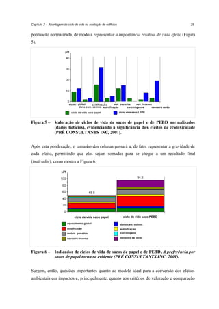 Capítulo 2 – Abordagem de ciclo de vida na avaliação de edifícios

25

pontuação normalizada, de modo a representar a importância relativa de cada efeito (Figura
5).

aquec. global
met. pesados
nev. inverno
acidificação.
dano cam. ozônio. eutroficação
carcinógenos
nevoeiro verão
ciclo de vida saco papel

Figura 5 –

ciclo vida saco LDPE

Valoração de ciclos de vida de sacos de papel e de PEBD normalizados
(dados fictícios), evidenciando a significância dos efeitos de ecotoxicidade
(PRÉ CONSULTANTS INC, 2001).

Após esta ponderação, o tamanho das colunas passará a, de fato, representar a gravidade de
cada efeito, permitindo que elas sejam somadas para se chegar a um resultado final
(indicador), como mostra a Figura 6.

ciclo de vida saco papel

ciclo de vida saco PEBD

aquecimento global

eutroficação

metais pesados

carcinógeno

nevoeiro inverno

Figura 6 –

dano cam. ozônio.

acidificação

nevoeiro de verão

Indicador de ciclos de vida de sacos de papel e de PEBD. A preferência por
sacos de papel torna-se evidente (PRÉ CONSULTANTS INC, 2001).

Surgem, então, questões importantes quanto ao modelo ideal para a conversão dos efeitos
ambientais em impactos e, principalmente, quanto aos critérios de valoração e comparação

 