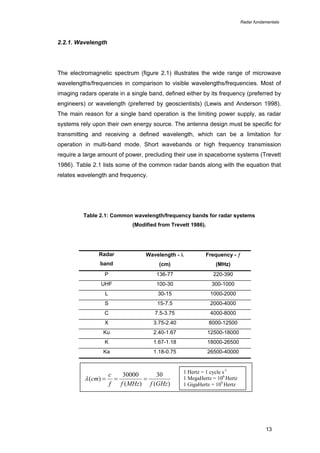 Radar fundamentals

2.2.1. Wavelength

The electromagnetic spectrum (figure 2.1) illustrates the wide range of microwave
wavelengths/frequencies in comparison to visible wavelengths/frequencies. Most of
imaging radars operate in a single band, defined either by its frequency (preferred by
engineers) or wavelength (preferred by geoscientists) (Lewis and Anderson 1998).
The main reason for a single band operation is the limiting power supply, as radar
systems rely upon their own energy source. The antenna design must be specific for
transmitting and receiving a defined wavelength, which can be a limitation for
operation in multi-band mode. Short wavebands or high frequency transmission
require a large amount of power, precluding their use in spaceborne systems (Trevett
1986). Table 2.1 lists some of the common radar bands along with the equation that
relates wavelength and frequency.

Table 2.1: Common wavelength/frequency bands for radar systems
(Modified from Trevett 1986).

Radar

Wavelength - λ

Frequency - ƒ

band

(cm)

(MHz)

P

136-77

220-390

UHF

100-30

300-1000

L

30-15

1000-2000

S

15-7.5

2000-4000

C

7.5-3.75

4000-8000

X

3.75-2.40

8000-12500

Ku

2.40-1.67

12500-18000

K

1.67-1.18

18000-26500

Ka

1.18-0.75

26500-40000

c
30000
30
λ (cm) = =
=
f
f ( MHz ) f (GHz )

1 Hertz = 1 cycle s-1
1 MegaHertz = 106 Hertz
1 GigaHertz = 109 Hertz

13

 