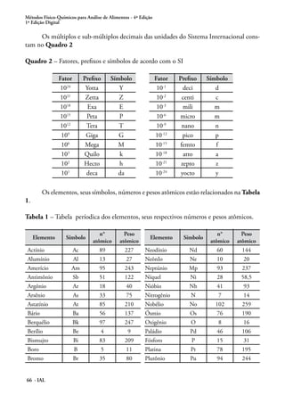 Métodos Físico-Químicos para Análise de Alimentos - 4ª Edição
1ª Edição Digital
66 - IAL
Os múltiplos e sub-múltiplos decimais das unidades do Sistema Internacional cons-
tam no Quadro 2
Quadro 2 – Fatores, prefixos e símbolos de acordo com o SI
Fator Prefixo Símbolo Fator Prefixo Símbolo
1024
Yotta Y 10-1
deci d
1021
Zetta Z 10-2
centi c
1018
Exa E 10-3
mili m
1015
Peta P 10-6
micro m
1012
Tera T 10-9
nano n
109
Giga G 10-12
pico p
106
Mega M 10-15
femto f
103
Quilo k 10-18
atto a
102
Hecto h 10-21
zepto z
101
deca da 10-24
yocto y
Os elementos, seus símbolos, números e pesos atômicos estão relacionados na Tabela
1.
Tabela 1 – Tabela períodica dos elementos, seus respectivos números e pesos atômicos.
Elemento Símbolo
n°
atômico
Peso
atômico
Elemento Símbolo
n°
atômico
Peso
atômico
Actínio Ac 89 227 Neodínio Nd 60 144
Alumínio Al 13 27 NeônIo Ne 10 20
Amerício Am 95 243 Neptúnio Mp 93 237
Antimônio Sb 51 122 Níquel Ni 28 58,5
Argônio Ar 18 40 Nióbio Nb 41 93
Arsênio As 33 75 Nitrogênio N 7 14
Astatínio At 85 210 Nobélio No 102 259
Bário Ba 56 137 Ósmio Os 76 190
Berquélio Bk 97 247 Oxigênio O 8 16
Berílio Be 4 9 Paládio Pd 46 106
Bismujto Bi 83 209 Fósforo P 15 31
Boro B 5 11 Platina Pt 78 195
Bromo Br 35 80 Plutônio Pu 94 244
 