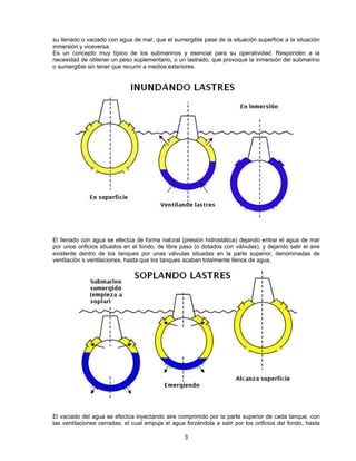 su llenado o vaciado con agua de mar, que el sumergible pase de la situación superficie a la situación
inmersión y viceversa.
Es un concepto muy típico de los submarinos y esencial para su operatividad. Responden a la
necesidad de obtener un peso suplementario, o un lastrado, que provoque la inmersión del submarino
o sumergible sin tener que recurrir a medios exteriores.
El llenado con agua se efectúa de forma natural (presión hidrostática) dejando entrar el agua de mar
por unos orificios situados en el fondo, de libre paso (o dotados con válvulas), y dejando salir el aire
existente dentro de los tanques por unas válvulas situadas en la parte superior, denominadas de
ventilación o ventilaciones, hasta que los tanques acaban totalmente llenos de agua.
El vaciado del agua se efectúa inyectando aire comprimido por la parte superior de cada tanque, con
las ventilaciones cerradas, el cual empuja el agua forzándola a salir por los orificios del fondo, hasta
3
 