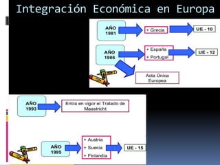 Integración Económica en Europa
 