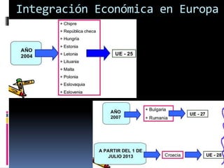 Integración Económica en Europa
 