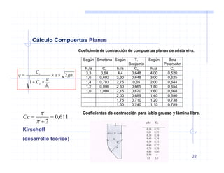 Cap2_-_2_-_Compuertas.pdf