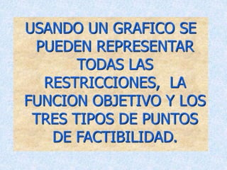 USANDO UN GRAFICO SE
PUEDEN REPRESENTAR
TODAS LAS
RESTRICCIONES, LA
FUNCION OBJETIVO Y LOS
TRES TIPOS DE PUNTOS
DE FACTIBILIDAD.
 