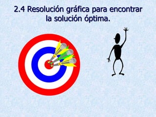 2.4 Resolución gráfica para encontrar
la solución óptima.
 