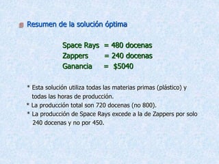  Resumen de la solución óptima
Space Rays = 480 docenas
Zappers = 240 docenas
Ganancia = $5040
* Esta solución utiliza todas las materias primas (plástico) y
todas las horas de producción.
* La producción total son 720 docenas (no 800).
* La producción de Space Rays excede a la de Zappers por solo
240 docenas y no por 450.
 