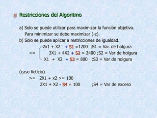  Restricciones del Algoritmo
a) Solo se puede utilizar para maximizar la función objetivo.
Para minimizar se debe maximizar (-z).
b) Solo se puede aplicar a restricciones de igualdad.
2x1 + X2 + S1 =1200 ;S1 = Var. de holgura
<= 3X1 + 4X2 + S2 = 2400 ;S2 = Var de holgura
X1 + X2 + S3 = 800 ;S3 = Var de holgura
(caso ficticio)
>= 2X1 + x2 >= 100
2X1 + X2 - S4 = 100 ;S4 = Var de exceso
 