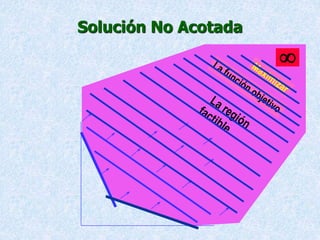 Solución No Acotada

 