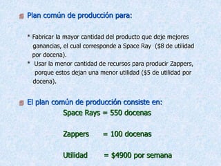  Plan común de producción para:
* Fabricar la mayor cantidad del producto que deje mejores
ganancias, el cual corresponde a Space Ray ($8 de utilidad
por docena).
* Usar la menor cantidad de recursos para producir Zappers,
porque estos dejan una menor utilidad ($5 de utilidad por
docena).
 El plan común de producción consiste en:
Space Rays = 550 docenas
Zappers = 100 docenas
Utilidad = $4900 por semana
 
