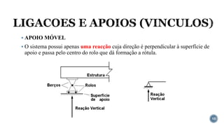 LIGACOES E APOIOS (VINCULOS)
10
▪ APOIO MÓVEL
▪ O sistema possui apenas uma reacção cuja direção é perpendicular à superfície de
apoio e passa pelo centro do rolo que dá formação a rótula.
 