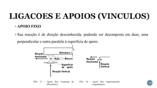 LIGACOES E APOIOS (VINCULOS)
12
▪ APOIO FIXO
▪ Sua reacção é de direção desconhecida, podendo ser decomposta em duas, uma
perpendicular e outra paralela à superfície de apoio.
 