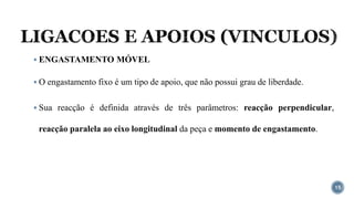 LIGACOES E APOIOS (VINCULOS)
15
▪ ENGASTAMENTO MÓVEL
▪ O engastamento fixo é um tipo de apoio, que não possui grau de liberdade.
▪ Sua reacção é definida através de três parâmetros: reacção perpendicular,
reacção paralela ao eixo longitudinal da peça e momento de engastamento.
 