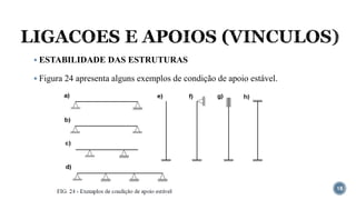 LIGACOES E APOIOS (VINCULOS)
18
▪ ESTABILIDADE DAS ESTRUTURAS
▪ Figura 24 apresenta alguns exemplos de condição de apoio estável.
 