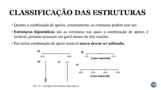 CLASSIFICAÇÃO DAS ESTRUTURAS
19
▪ Quanto a combinação de apoios, externamente, as estruturas podem sem ser:
▪ Estruturas hipostáticas são as estruturas nas quais a combinação de apoios é
instável, portanto possuem em geral menos de três reações.
▪ Por terem combinação de apoio instável nunca devem ser utilizadas.
 