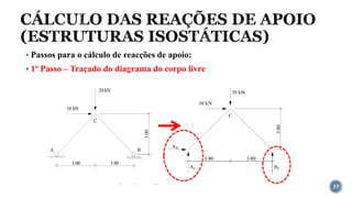 CÁLCULO DAS REAÇÕES DE APOIO
(ESTRUTURAS ISOSTÁTICAS)
37
▪ Passos para o cálculo de reacções de apoio:
▪ 1º Passo – Traçado do diagrama do corpo livre
 