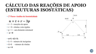 CÁLCULO DAS REAÇÕES DE APOIO
(ESTRUTURAS ISOSTÁTICAS)
38
▪ 2º Passo–Análise de Isostaticidade
▪ t = 3 - reacções de apoio
▪ r = 0 - rótulas e nós rígidos
▪ p = 1 – um elemento estrutural
▪ n = 0
▪ n=L−(G+3)
▪ L=3 – número de incógnitas
▪ G=0 - número de rótulas
▪ n = 0
 