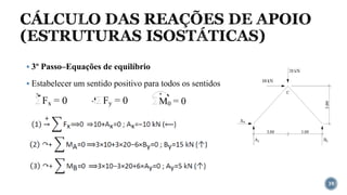 CÁLCULO DAS REAÇÕES DE APOIO
(ESTRUTURAS ISOSTÁTICAS)
39
▪ 3º Passo–Equações de equilíbrio
▪ Estabelecer um sentido positivo para todos os sentidos
 