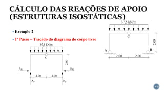 CÁLCULO DAS REAÇÕES DE APOIO
(ESTRUTURAS ISOSTÁTICAS)
41
▪ Exemplo 2
▪ 1º Passo – Traçado do diagrama do corpo livre
 