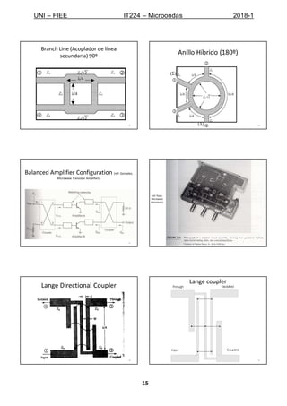 UNI – FIEE IT224 – Microondas 2018-1
15
85
Branch Line (Acoplador de línea
secundaria) 90º
86
Anillo Híbrido (180º)
87
Balanced Amplifier Configuration (ref: Gonzalez,
Microwave Transistor Amplifiers)
88
(ref. Pozar,
Microwave
Electronics)
89
Lange Directional Coupler
90
Lange coupler
 