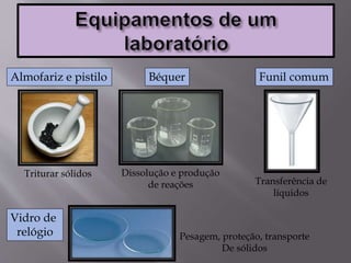 Almofariz e pistilo
Triturar sólidos
Béquer
Dissolução e produção
de reações
Funil comum
Transferência de
líquidos
Vidro de
relógio Pesagem, proteção, transporte
De sólidos
 