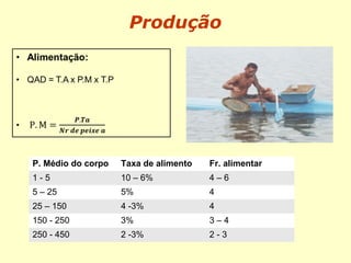 Produção
P. Médio do corpo Taxa de alimento Fr. alimentar
1 - 5 10 – 6% 4 – 6
5 – 25 5% 4
25 – 150 4 -3% 4
150 - 250 3% 3 – 4
250 - 450 2 -3% 2 - 3
 