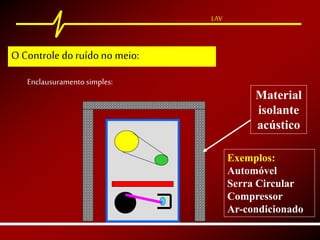 LAV
Enclausuramento simples:
Material
isolante
acústico
O Controle doruído no meio:
Exemplos:
Automóvel
Serra Circular
Compressor
Ar-condicionado
 