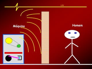 LAV
Máquina Homem
 