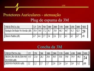 LAV
Protetores Auriculares - atenuação
Plug de espuma da 3M
Concha da 3M
 