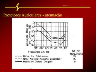 LAV
Protetores Auriculares - atenuação
 