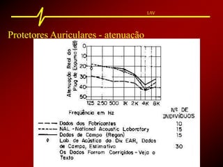 LAV
Protetores Auriculares - atenuação
 