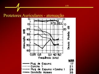 LAV
Protetores Auriculares - atenuação
 