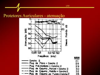 LAV
Protetores Auriculares - atenuação
 
