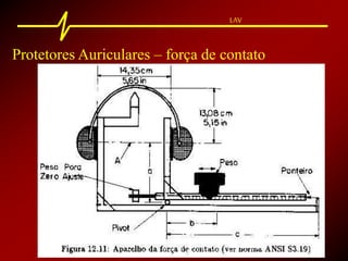 LAV
Protetores Auriculares – força de contato
 