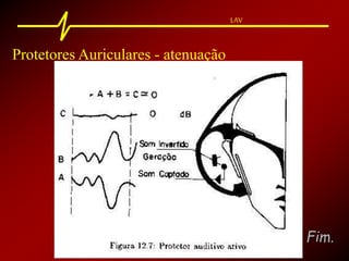 LAV
Protetores Auriculares - atenuação
Fim.
 