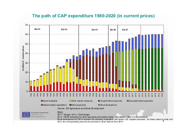cap beneficiaries