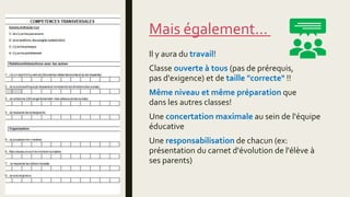 Mais également...
Il y aura du travail!
Classe ouverte à tous (pas de prérequis,
pas d'exigence) et de taille "correcte" !!
Même niveau et même préparation que
dans les autres classes!
Une concertation maximale au sein de l'équipe
éducative
Une responsabilisation de chacun (ex:
présentation du carnet d'évolution de l'élève à
ses parents)
 