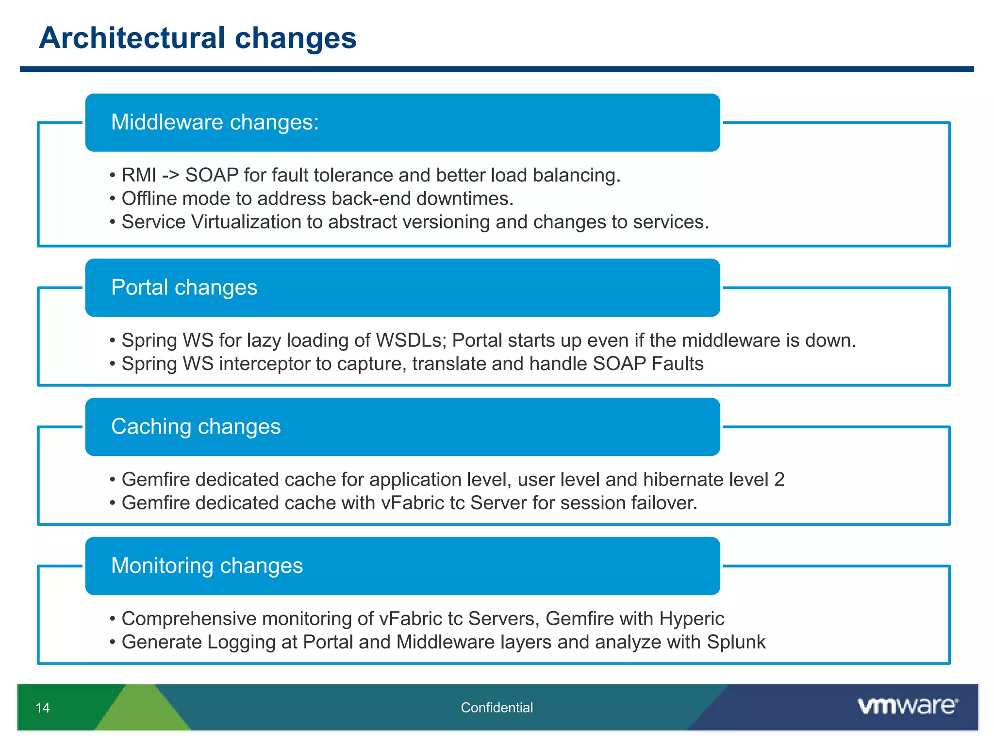 Architectural changes