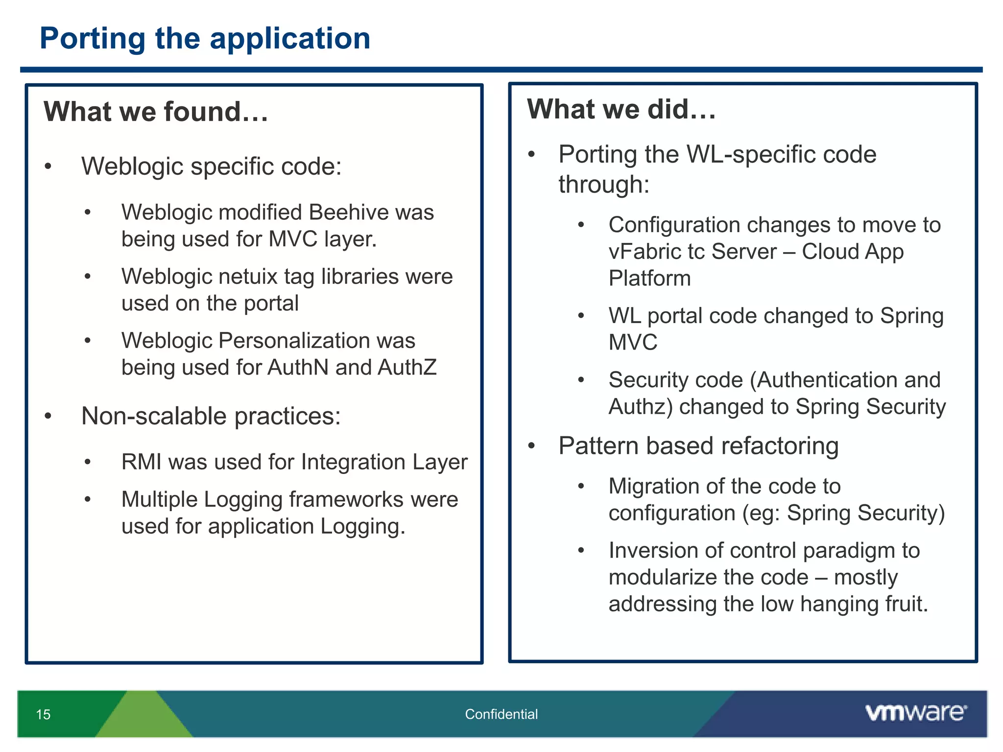 Porting the applicationWhat we did…Porting the WL-specific code through: