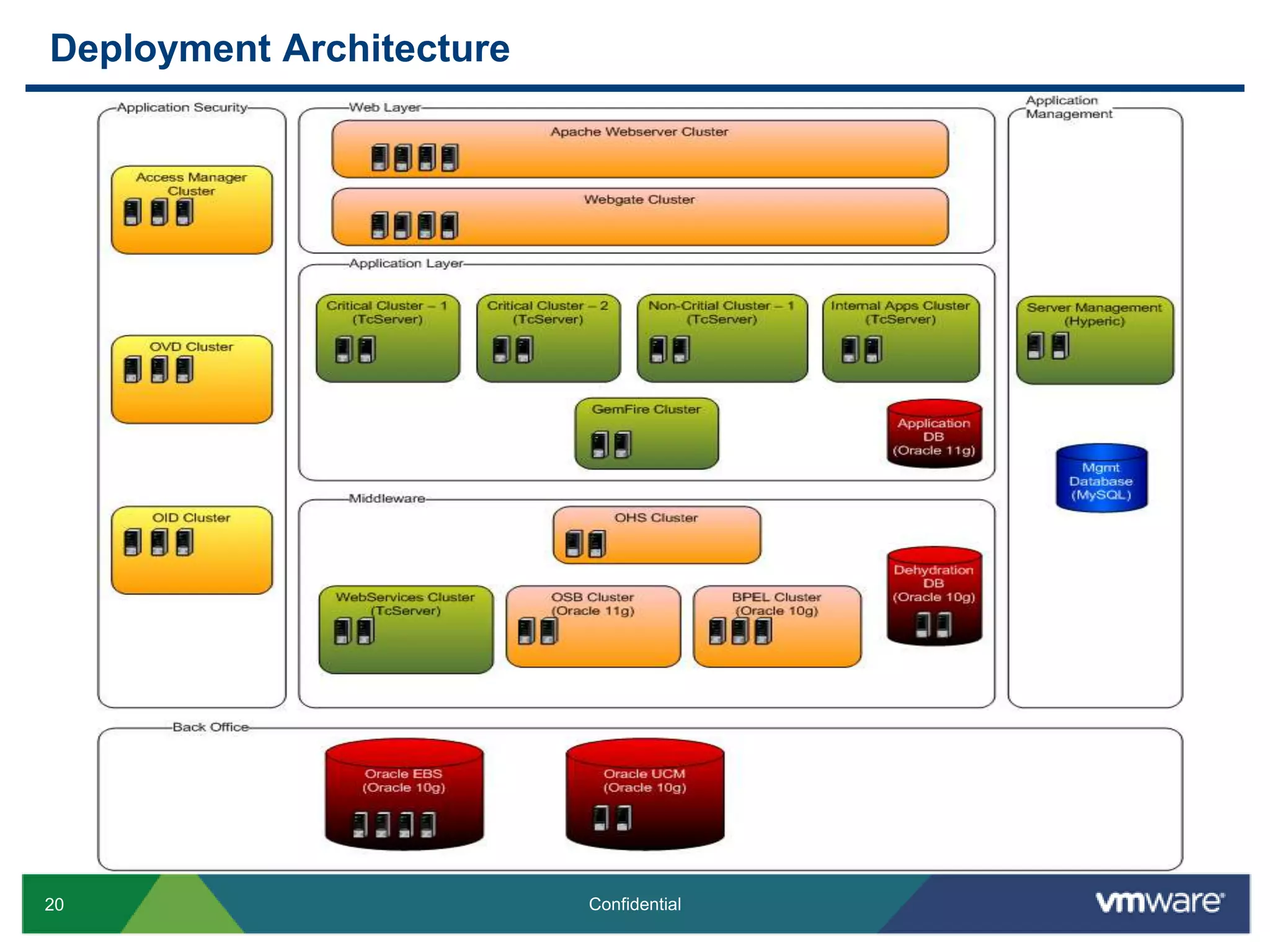 Migration of the code to configuration (eg: Spring Security)