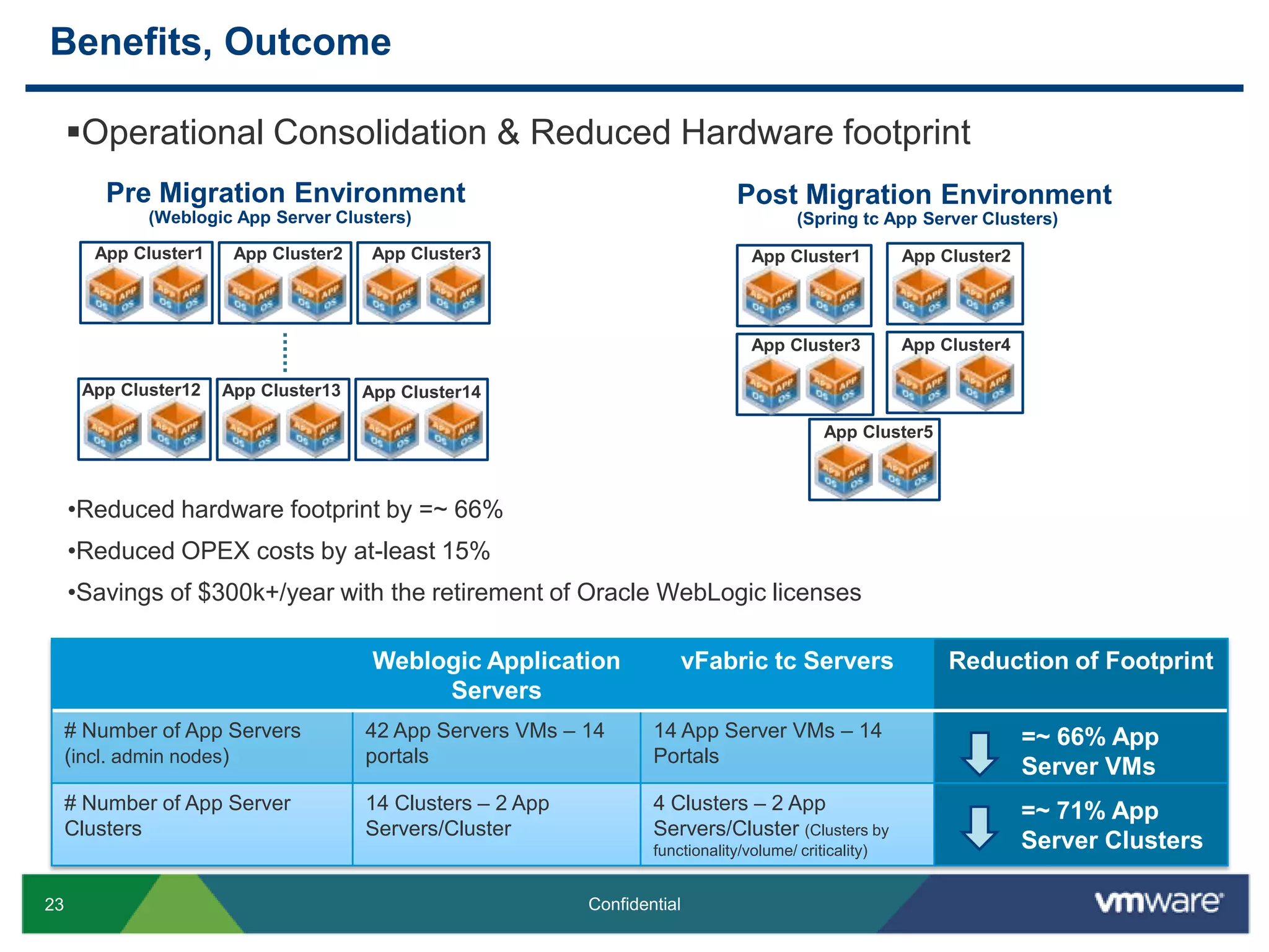 Weblogic netuix tag libraries were used on the portal