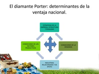 El diamante Porter: determinantes de la
ventaja nacional.
ESTRATEGIA DE LA
EMPRESA, ESTRUCTURA
Y RIVALIDAD
CONDICIONES DE LA
DEMANDA
INDUSTRIAS
RELACIONADAS Y DE
APOYO
CONDICIONES DE LOS
FACTORES
PRODUCTIVOS
 