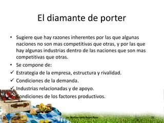 El diamante de porter
• Sugiere que hay razones inherentes por las que algunas
naciones no son mas competitivas que otras, y por las que
hay algunas industrias dentro de las naciones que son mas
competitivas que otras.
• Se compone de:
 Estrategia de la empresa, estructura y rivalidad.
 Condiciones de la demanda.
 Industrias relacionadas y de apoyo.
 Condiciones de los factores productivos.
17/07/2015 11Lic. Noritza Iveth Reyes Rosa
 
