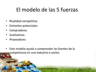 El modelo de las 5 fuerzas
• Rivalidad competitiva
• Entrantes potenciales
• Compradores
• Sustitutivos
• Proveedores
• Este modelo ayuda a comprender las fuentes de la
competencia en una industria o sector.
17/07/2015 14Lic. Noritza Iveth Reyes Rosa
 
