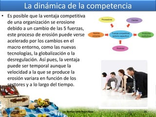 La dinámica de la competencia
• Es posible que la ventaja competitiva
de una organización se erosione
debido a un cambio de las 5 fuerzas,
este proceso de erosión puede verse
acelerado por los cambios en el
macro entorno, como las nuevas
tecnologías, la globalización o la
desregulación. Así pues, la ventaja
puede ser temporal aunque la
velocidad a la que se produce la
erosión variara en función de los
sectores y a lo largo del tiempo.
17/07/2015 15Lic. Noritza Iveth Reyes Rosa
 