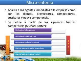 Micro-entorno
• Analiza a los agentes inmediatos a la empresa como
son los clientes, proveedores, competidores,
sustitutos y nueva competencia.
• Se define a partir de las siguientes fuerzas
competitivas (Michael Porter):
Rivalidad de la Competencia
Amenaza de nuevos Ingresos
Amenaza de productos sustitutos
Nivel de negociación de los proveedores
Nivel de negociación de los Clientes
A
L
T
O
B
A
J
O
 