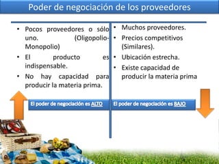 Poder de negociación de los proveedores
• Pocos proveedores o sólo
uno. (Oligopolio-
Monopolio)
• El producto es
indispensable.
• No hay capacidad para
producir la materia prima.
• Muchos proveedores.
• Precios competitivos
(Similares).
• Ubicación estrecha.
• Existe capacidad de
producir la materia prima
 