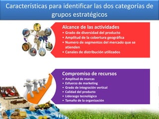 Características para identificar las dos categorías de
grupos estratégicos
Alcance de las actividades
• Grado de diversidad del producto
• Amplitud de la cobertura geográfica
• Numero de segmentos del mercado que se
atienden
• Canales de distribución utilizados
Compromiso de recursos
• Amplitud de marcas
• Esfuerzo de marketing
• Grado de integración vertical
• Calidad del producto
• Liderazgo tecnológico
• Tamaño de la organización
 
