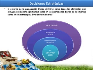 Decisiones Estratégicas
• El entorno de la organización Puede definirse como todos los elementos que
influyen de manera significativa tanto en las operaciones diarias de la empresa
como en sus estrategias, dividiéndolos en tres:
MACROENTORNO
INDUSTRIA O
SECTOR
COMPETIDORES Y
MERCADOS
LA
ORGANIZA
CION
17/07/2015 3Lic. Noritza Iveth Reyes Rosa
 