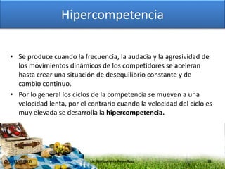 Hipercompetencia
• Se produce cuando la frecuencia, la audacia y la agresividad de
los movimientos dinámicos de los competidores se aceleran
hasta crear una situación de desequilibrio constante y de
cambio continuo.
• Por lo general los ciclos de la competencia se mueven a una
velocidad lenta, por el contrario cuando la velocidad del ciclo es
muy elevada se desarrolla la hipercompetencia.
17/07/2015 31Lic. Noritza Iveth Reyes Rosa
 